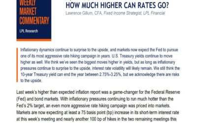How Much Higher Can Rates Go? | Weekly Market Commentary | September 19, 2022
